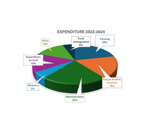 Expenditure 2023-24 r1