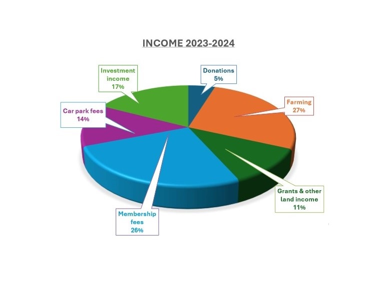 Income 2023-24 r1